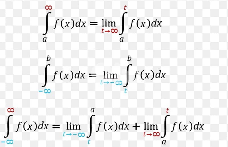 Math Teacher providing Math, Physics, and SAT online or at home 0
