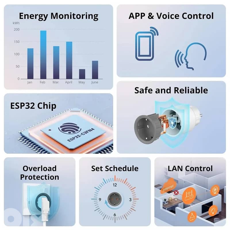 SONOFF S60 WiFi Smart Plug with energy meter 3