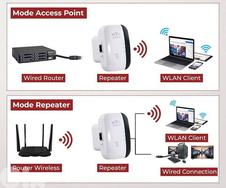 WiFi Range Extender - Internet Booster & Wireless Signal Repeater 3