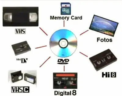 Convert any Cassette to Digital (VHS to Dvd/USB)-$10-