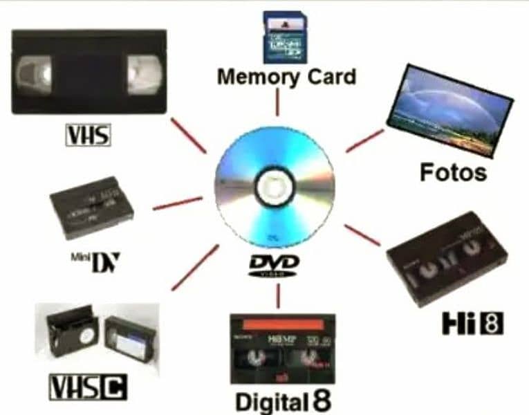 Convert any Cassette to Digital (VHS to Dvd/USB)-$10- 0