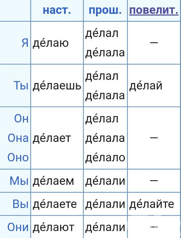 Russian language lessons & translation, private tutor 0