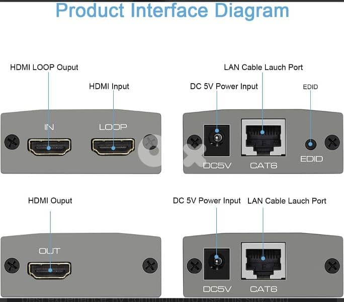 MISOTT 60 M HDMI Extender, Loop Out,Transmitter & Receiver/4$ delivery 1