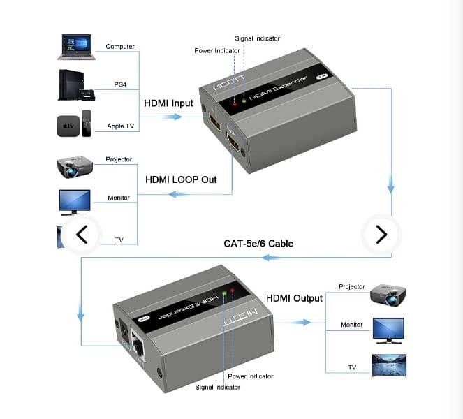 MISOTT 60 M HDMI Extender, Loop Out,Transmitter & Receiver/4$ delivery 2