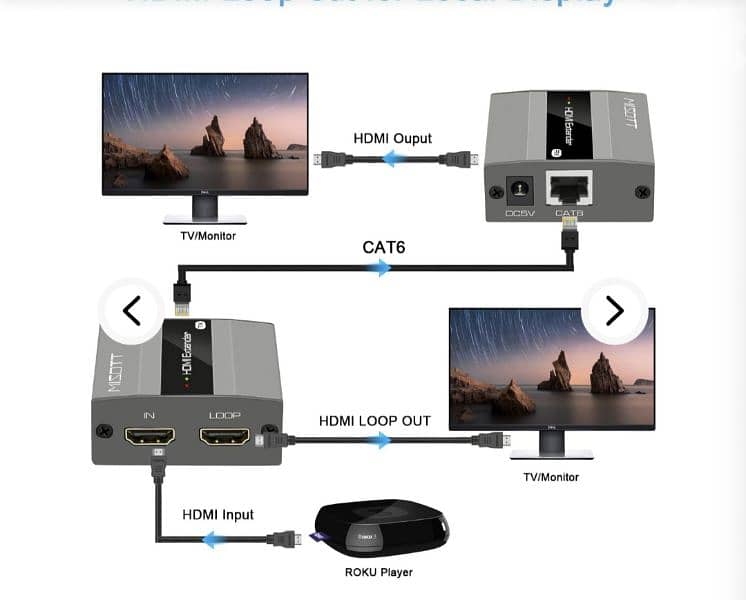 MISOTT 60 M HDMI Extender, Loop Out,Transmitter & Receiver/4$ delivery 3
