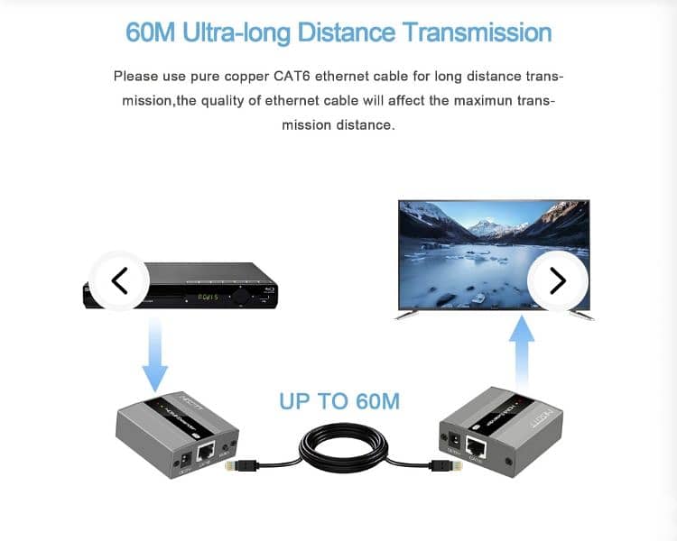 MISOTT 60 M HDMI Extender, Loop Out,Transmitter & Receiver/4$ delivery 4