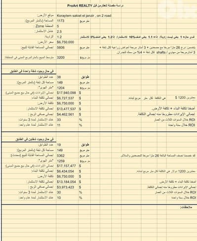 Land for sale in Koraytem