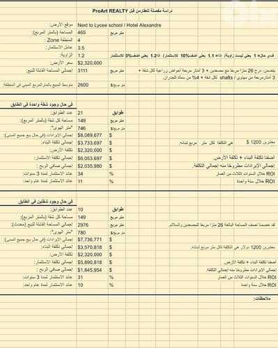 Land for sale in Achrafieh