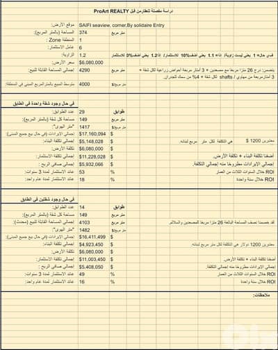 Land for sale in Saifi, at the entrance of Solidaire
