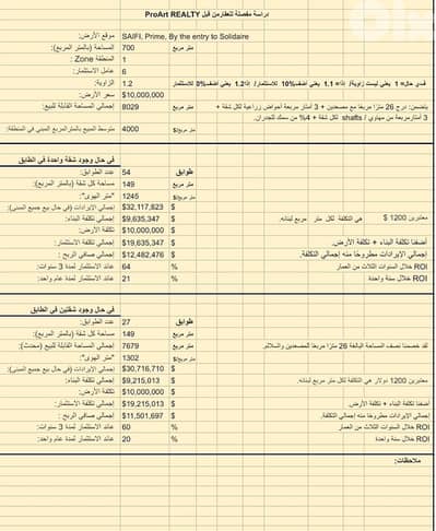 Land for sale in Saifi