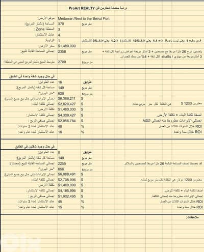 Land for sale in Mdawar