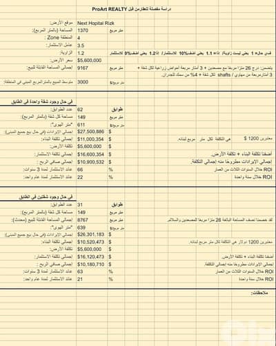 Land for sale in Sassine