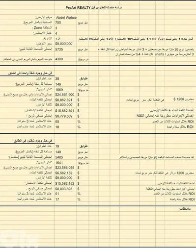 Land for sale in Abdel Wahab, Carree D' Or,  GREAT ROI 55%