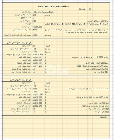 Land for sale in Ramlet EL Bayda, 100 meters from Rawche Rock,46% ROI
