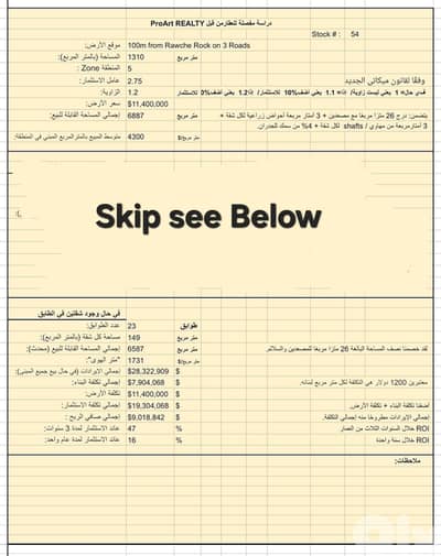 Land for sale in Ramlet EL Bayda, 100 meters from Rawche Rock, 47% ROI