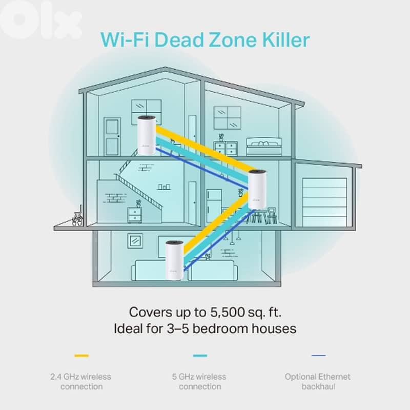 Tplink Deco M4 AC1200 Deco Whole Home Mesh WiFi System 1