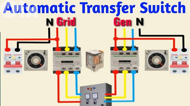 Learn ATS Automatic Transfer Switch 0