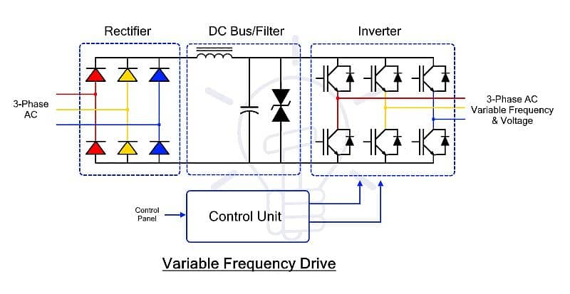 Learn VFD (Variable Frequency Drive) 1