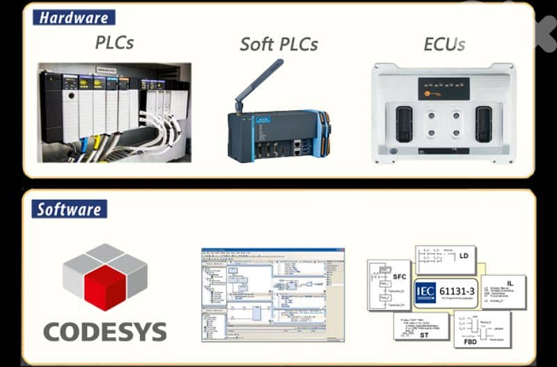 Learn PLC Programming using Codesys 0