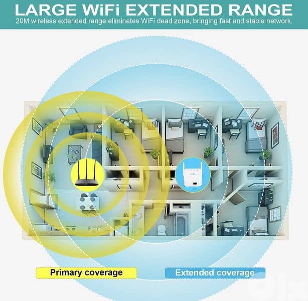 Zenwire WD‑R611U wifi signal  repeater, range extender/4$ delivery 6