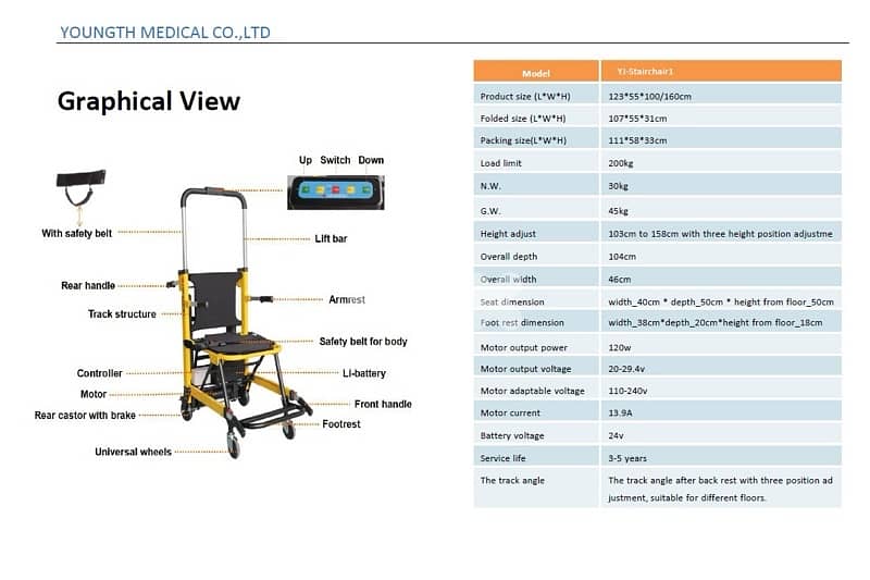 Portable Electric Stair Climbing 1