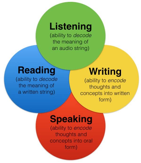 Learn American & British English with experts/Call for a Free course! 2
