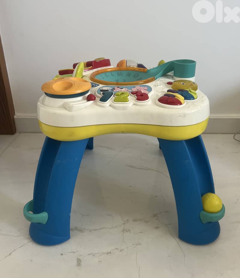 Activity table 1