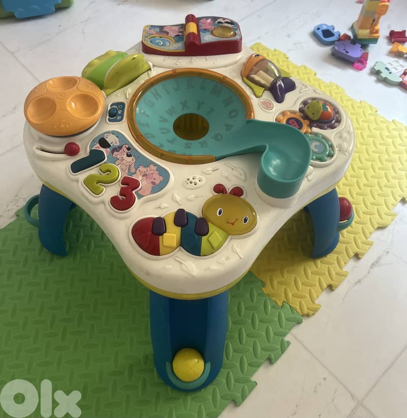 Activity table 2