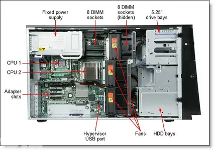 server ibm