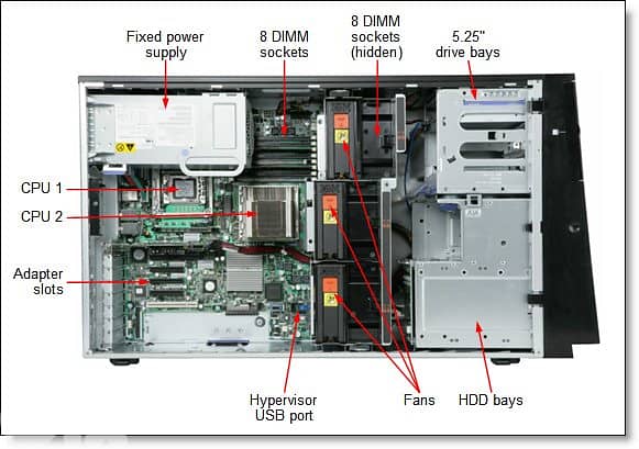 server ibm 0