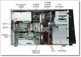 server working perfectly 2