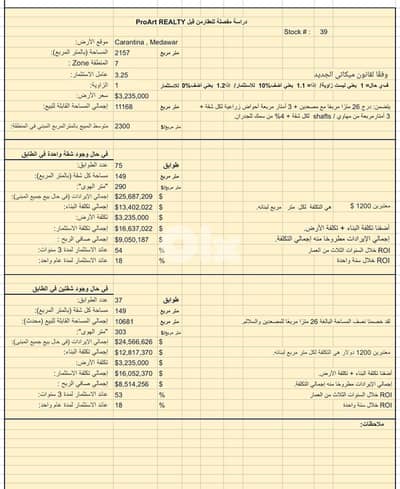 Land for sale in Karantina/ VERY HOT DEAL