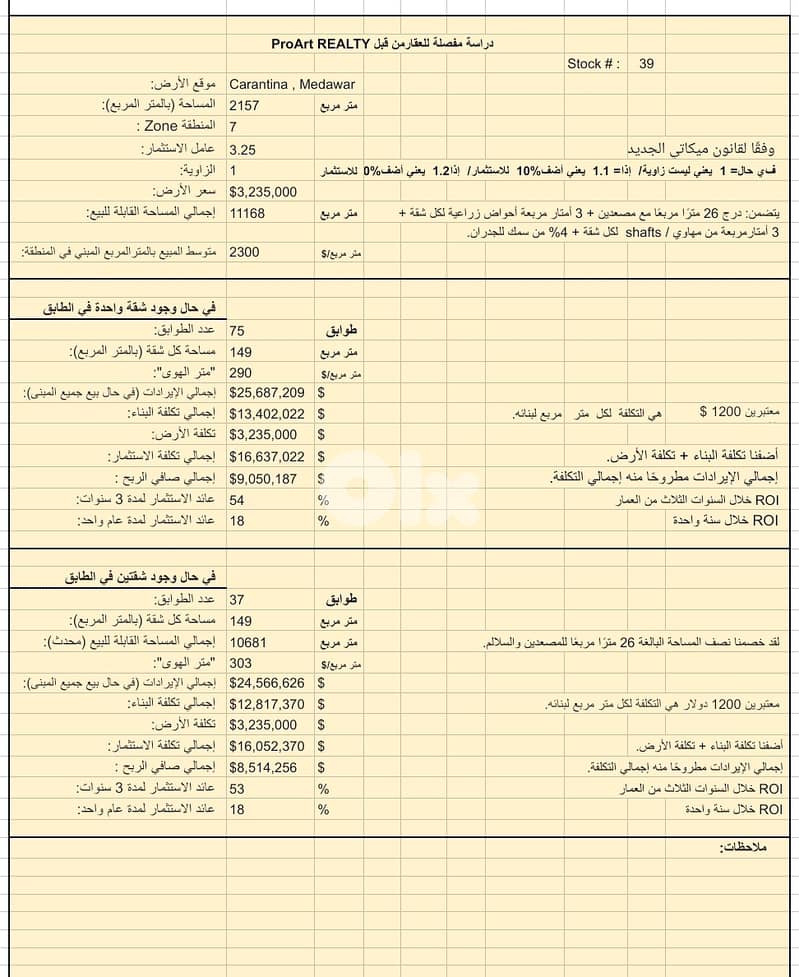 Land for sale in Karantina/ VERY HOT DEAL 1