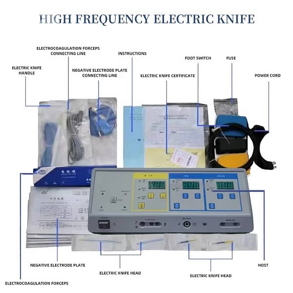 Electrosurgical unit 0