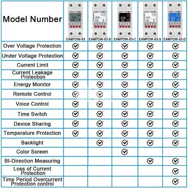 EARU Tuya Smart RCBO Circuit Earth Leakage 63A 4