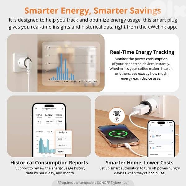 Sonoff Zigbee Smart Plug S60ZB 3