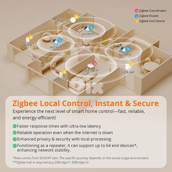Sonoff Zigbee Smart Plug S60ZB 4