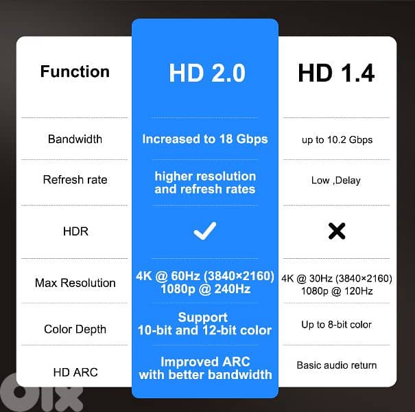 New Full HD Thundeal TD98 pro Projector 30 000 Lumens Android version 7