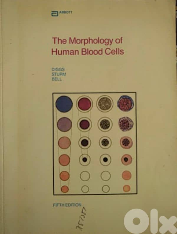 The Morphology of Human Blood Cells 0