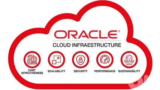 Project-based Training & Development of ORACLE Projects from Ato Z