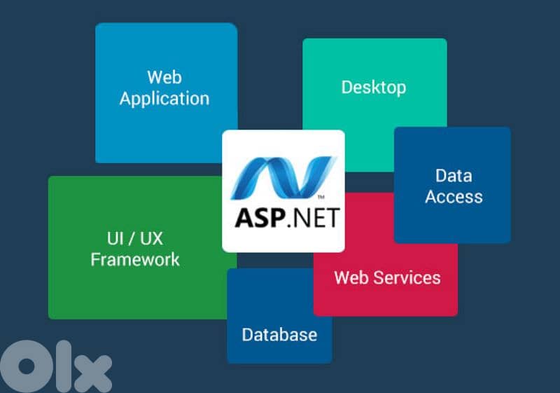 LEARN TO MASTER ALL MICROSOFT PROGRAMS+PROJECT DEVELOPMENT SUPPORT 2