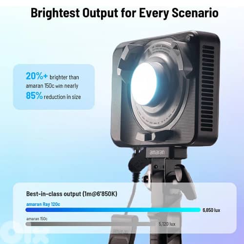 Amaran Ray 120c RGB LED Monolight 2