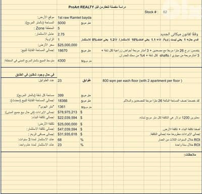 Land for sale in Ramlet El Bayda