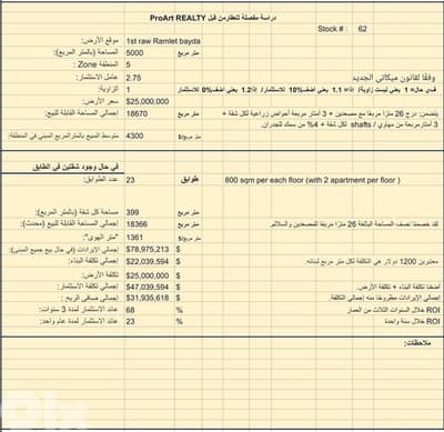 Land for sale in Ramlet El Bayda