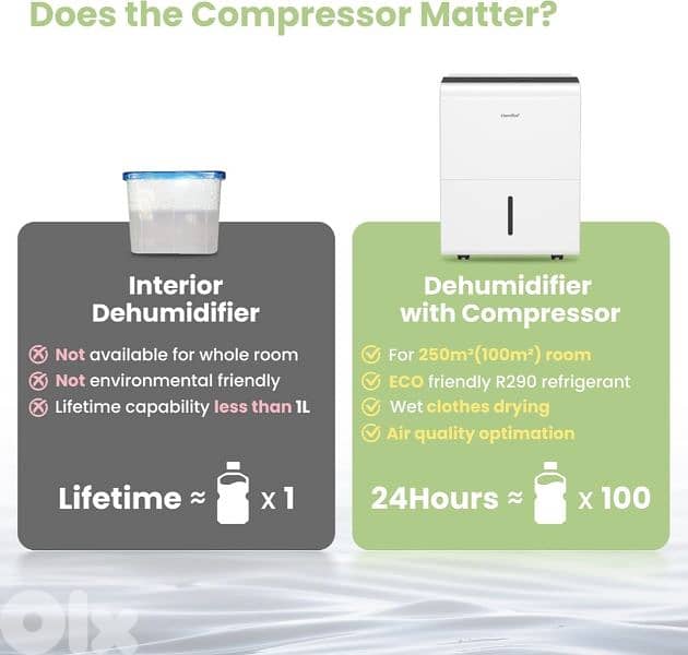 Comfee dehumidifier,50L Eco friendly R290-low electricity consumption 10