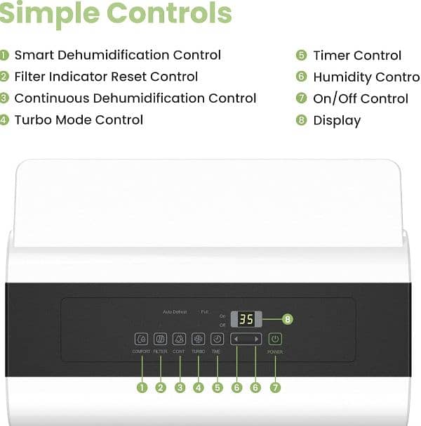 Comfee 30DEN7 Smart Dehumidifier, Eco friendly, low consumption. 6