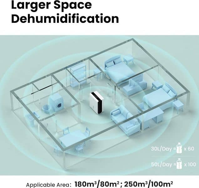 Comfee 30DEN7 Smart Dehumidifier, Eco friendly, low consumption. 9
