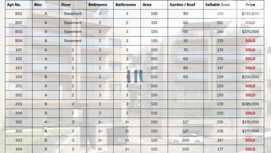 Ain Saadeh, Metn apartment - easy payment plan