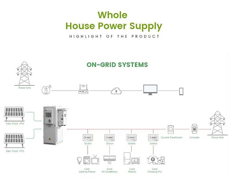LP 16kWh LiFePO4 Home Battery 10kW Output  8000 Cycles  Touchscreen 6