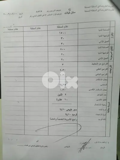 The best land in Chnaanir is for Sale أفضل أرض في شننعير للبيع